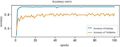 Automatic landslide identification by Dual Graph Convolutional Network and GoogLeNet model-a case study for Xinjiang province, China